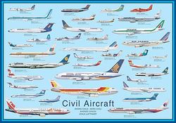 Civil Aircraft Poster