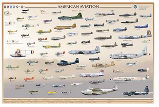 American Aviation Early 1903-1945