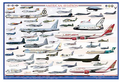 American Aviation Modern 1946-2010